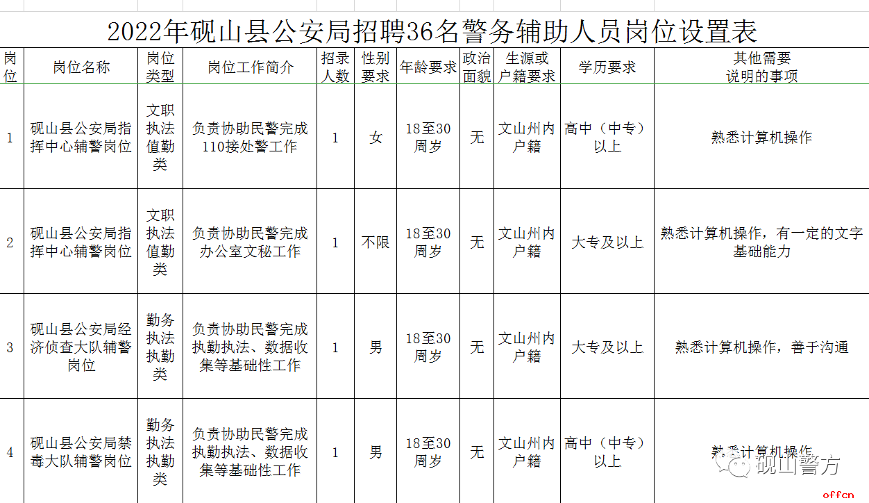 云县公安局招募有志之士，共建安全屏障，最新招聘信息发布