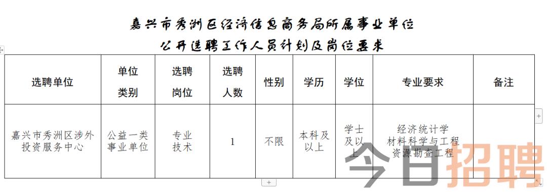 雪浪街道最新招聘信息汇总