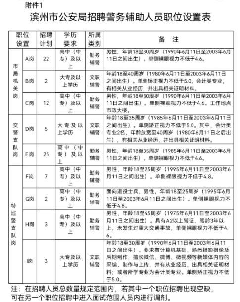 霸州市公安局最新招聘公告解析