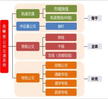 长春市市联动中心最新动态报道