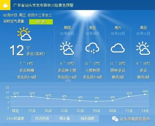 天成乡天气预报更新通知