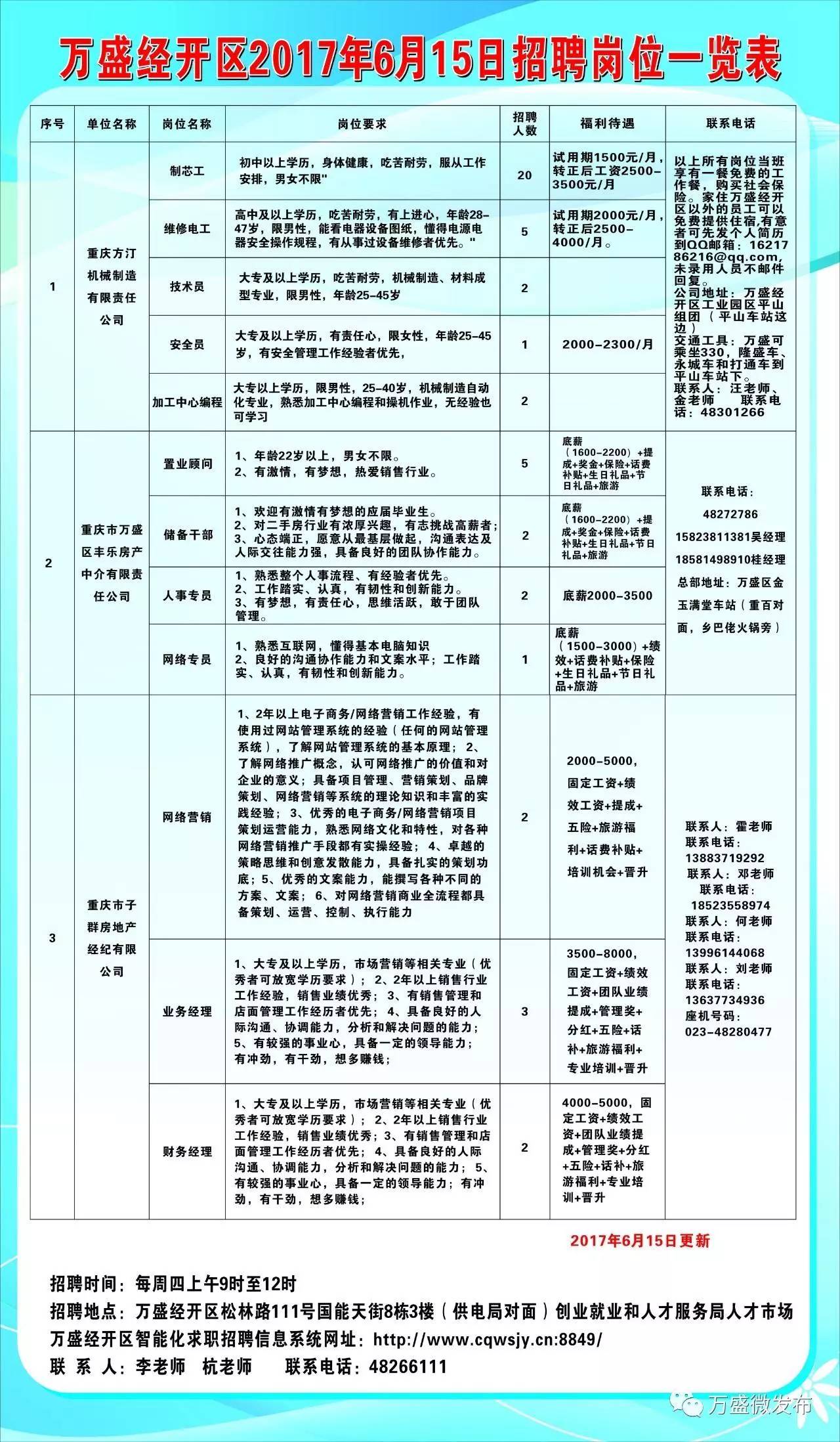 屏南县人民政府办公室最新招聘启事