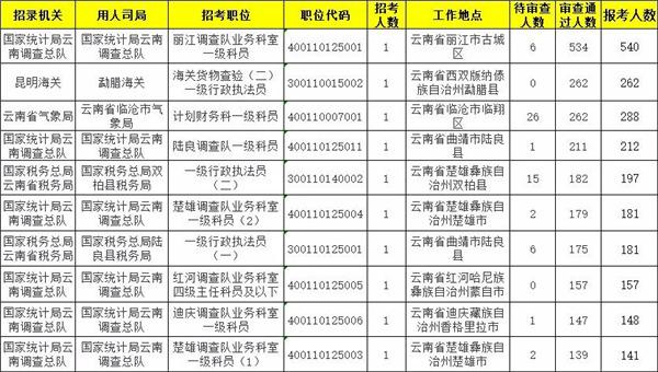 丽江市市企业调查队最新人事任命，塑造未来，激发新动能