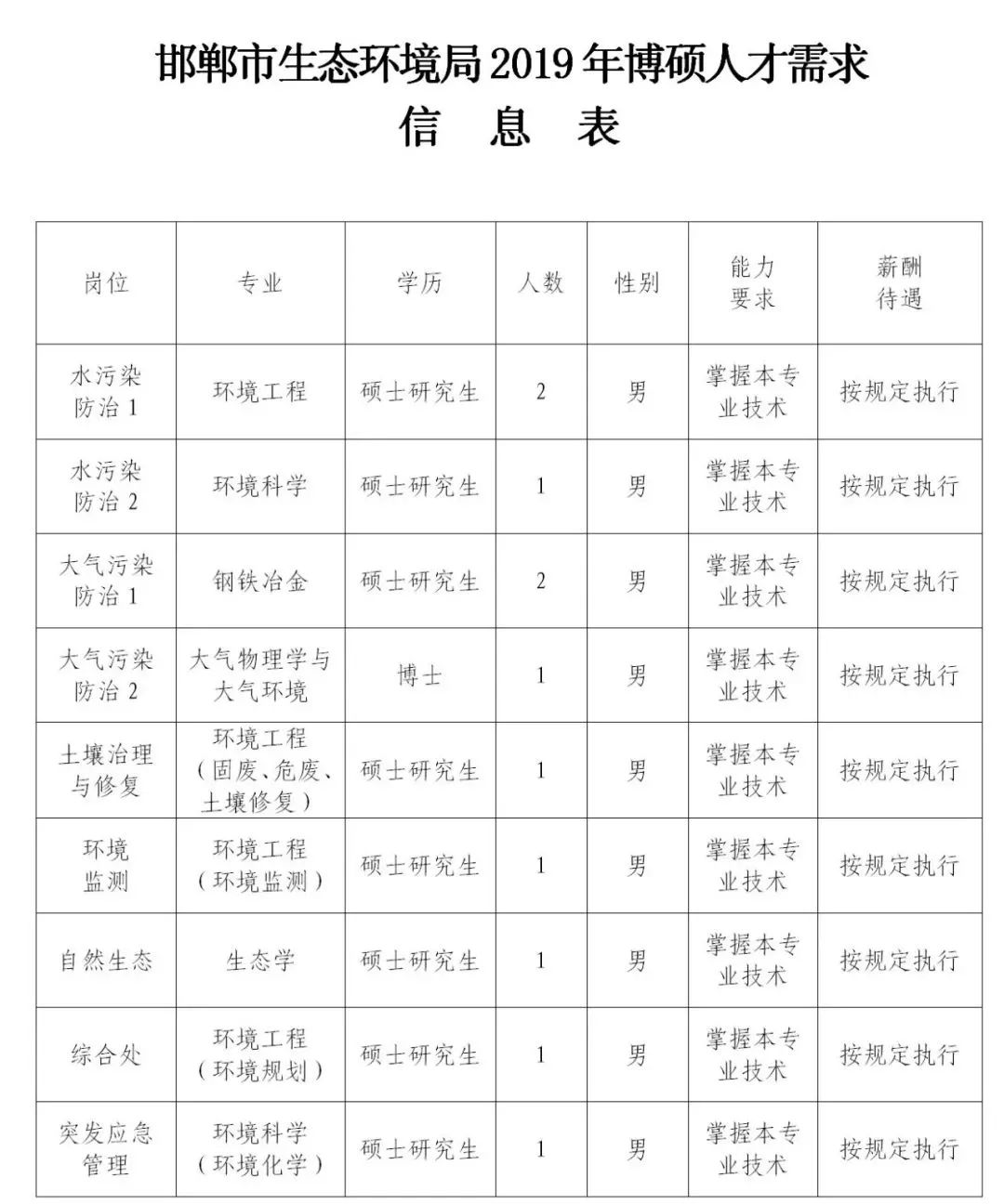 邯郸市企业调查队最新人事任命，激发新活力，推动发展新篇章