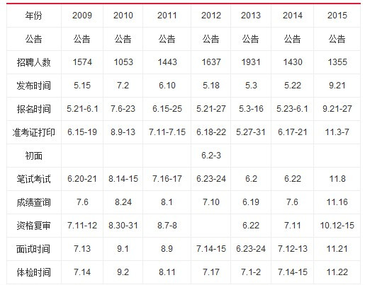 凉山村最新招聘信息总览