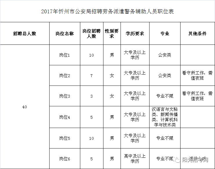 泽州县公安局最新招聘启事详解