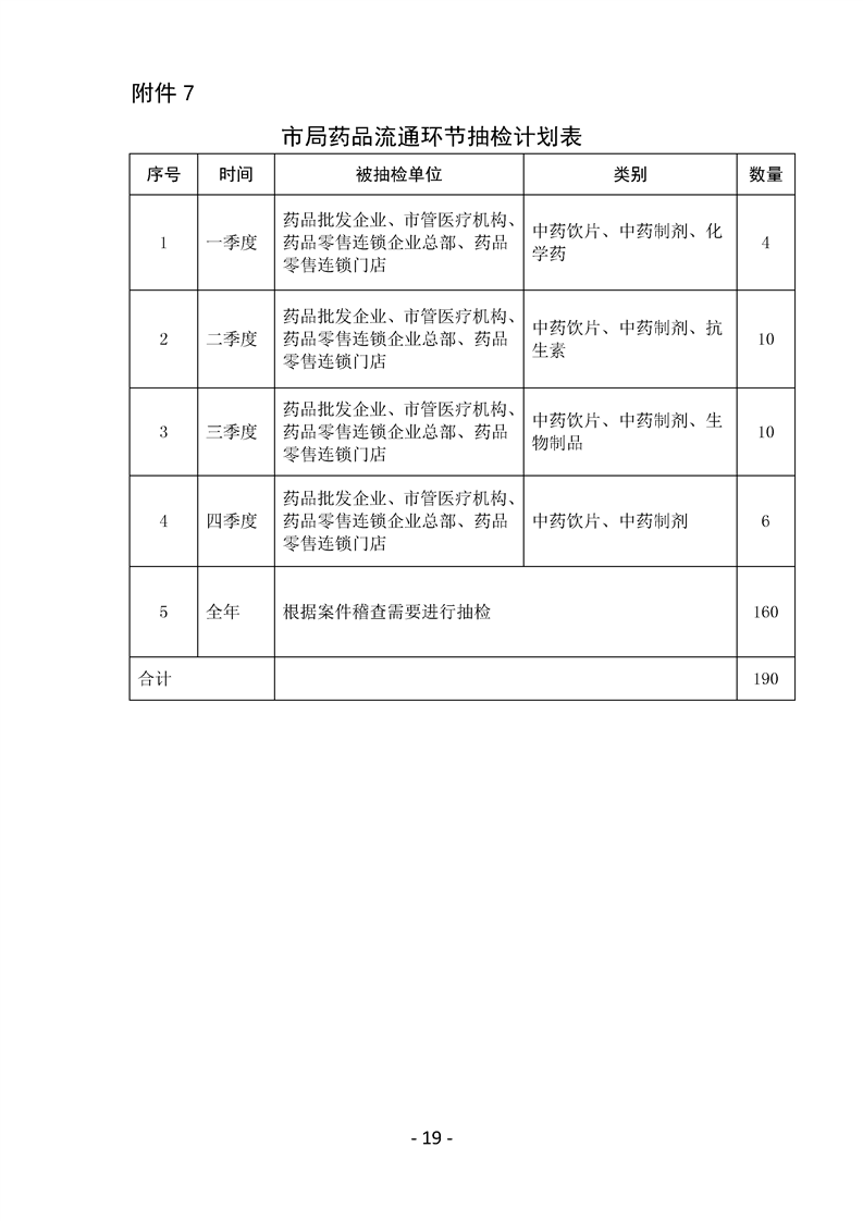 贺州市食品药品监督管理局未来发展规划揭晓