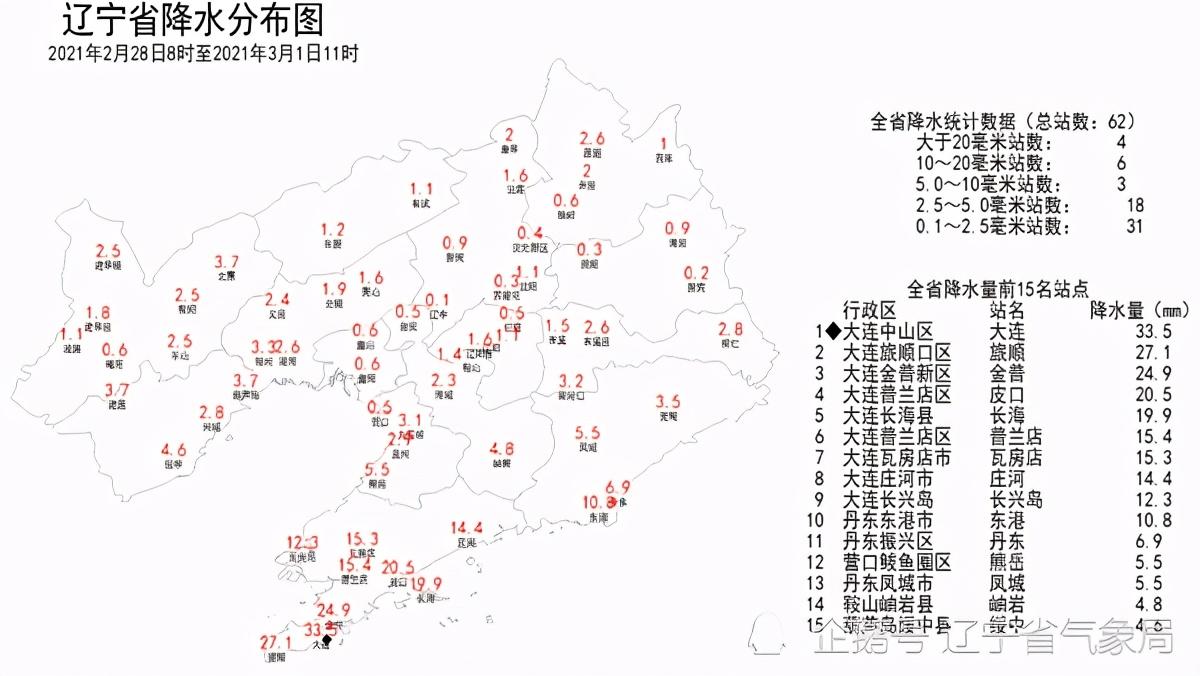 旅顺开发区天气预报更新通知