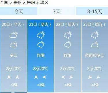 大坞镇天气预报更新通知