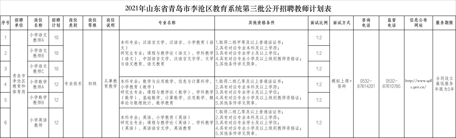 李沧区市场监督管理局最新招聘信息概览