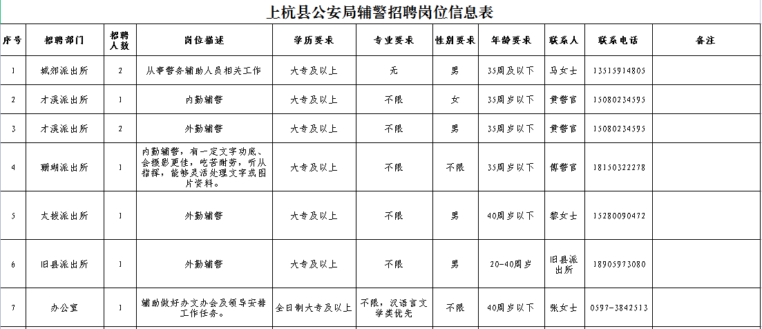 上杭县公安局最新招聘信息概览