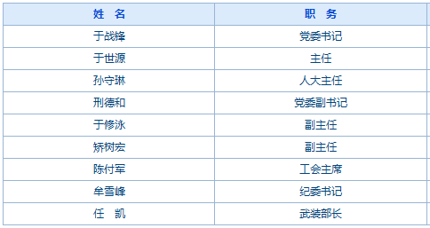 朝阳街道办事处最新人事任命，推动社区发展新篇章