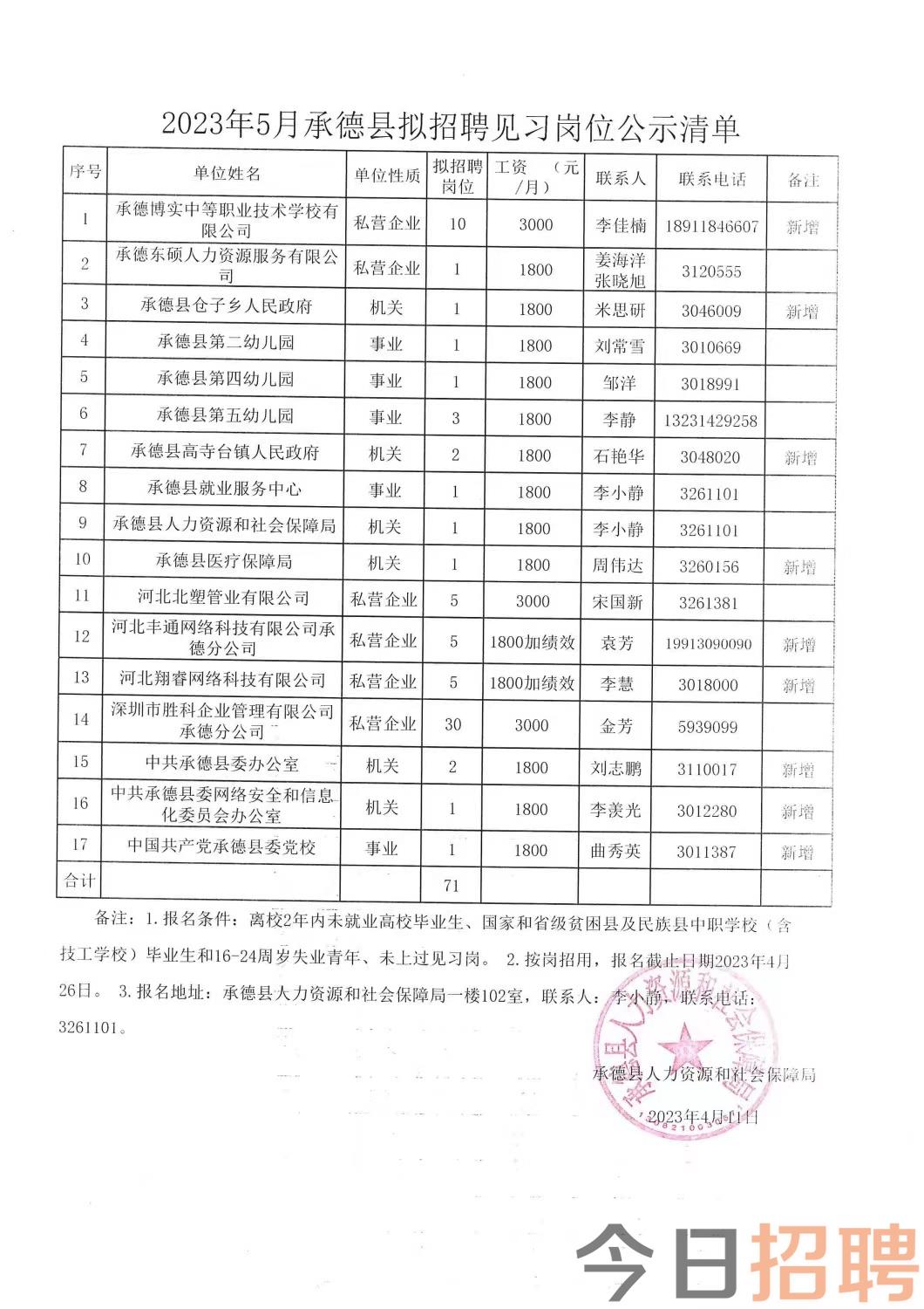 前大章乡最新招聘信息概览