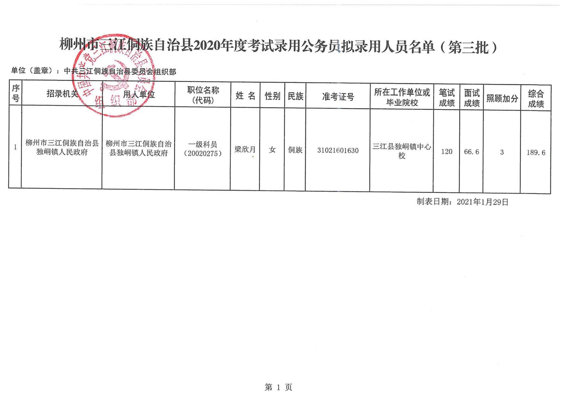 象州县科学技术和工业信息化局最新招聘信息汇总