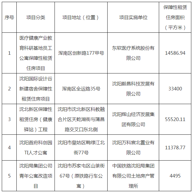 沈阳市财政局最新项目概览