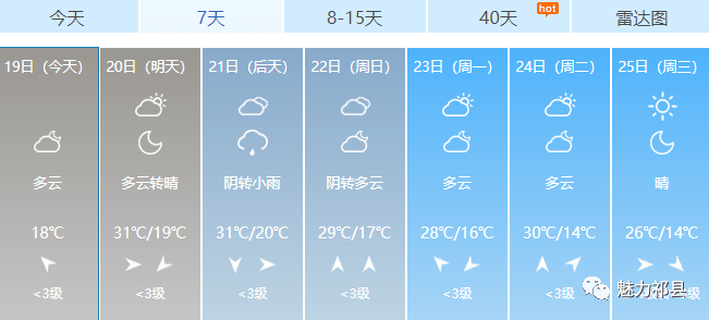 漠源乡天气预报更新通知