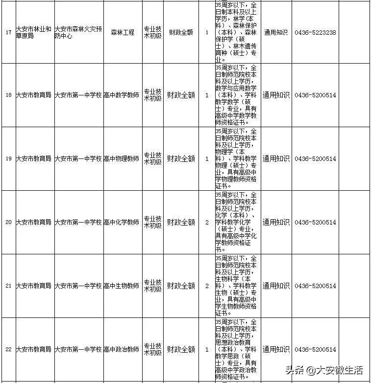 林中有鹿 第2页