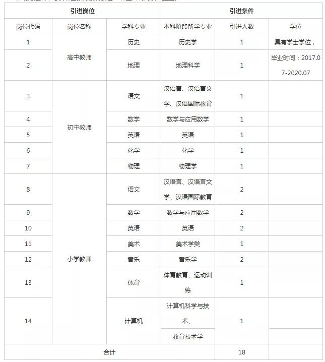 弓长岭区人民政府办公室最新招聘详解公告