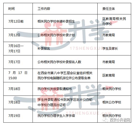 碑林区教育局最新发展规划