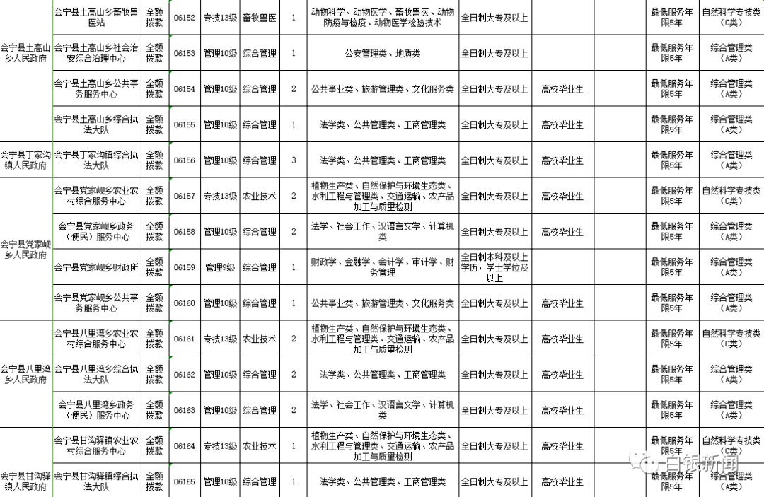 白银市物价局最新招聘公告发布