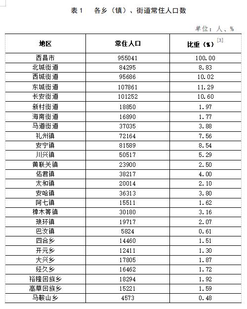 汤河镇人事任命揭晓，开启发展新篇章