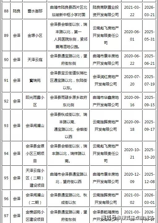 普洱市住房改革委办公室最新项目引领城市住房改革与发展新篇章