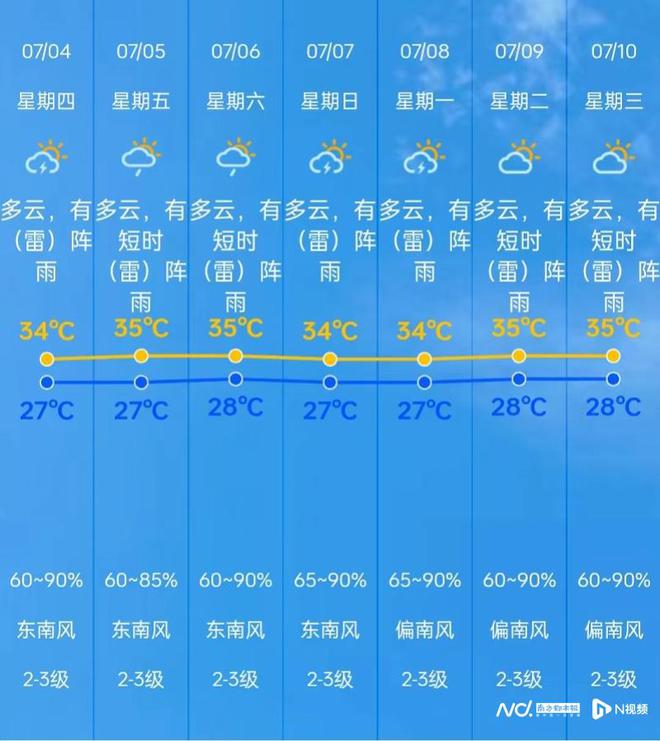 巨源镇最新天气预报