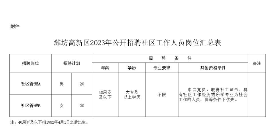 高坎社区最新招聘信息概览