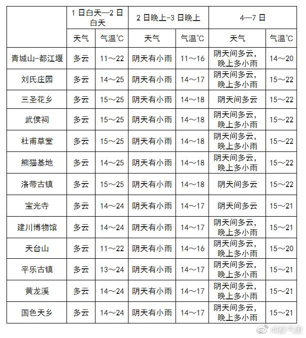 沃庆村天气预报更新通知