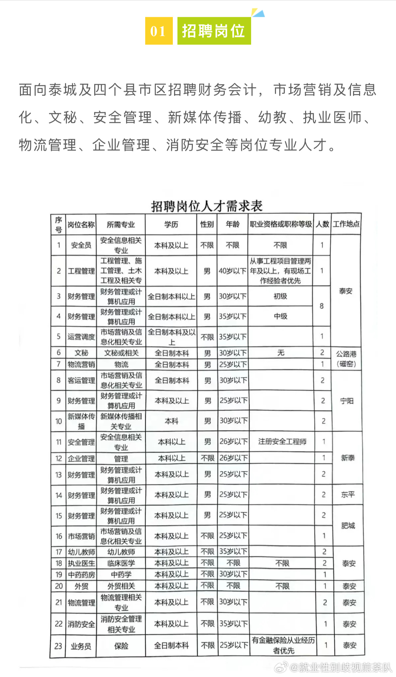 喀什地区市联动中心招聘公告详解