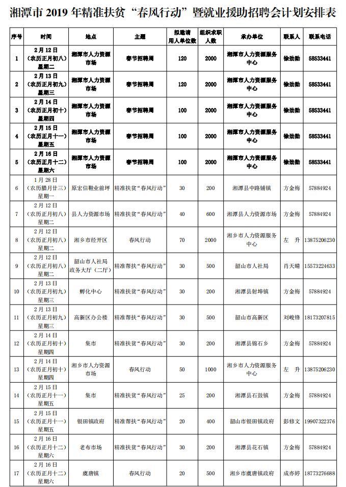 湘潭路街道最新招聘信息总览