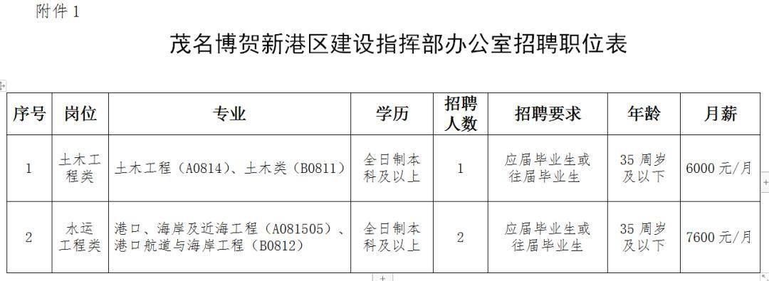 茂名市侨务办公室最新招聘信息概览与招聘细节深度解析