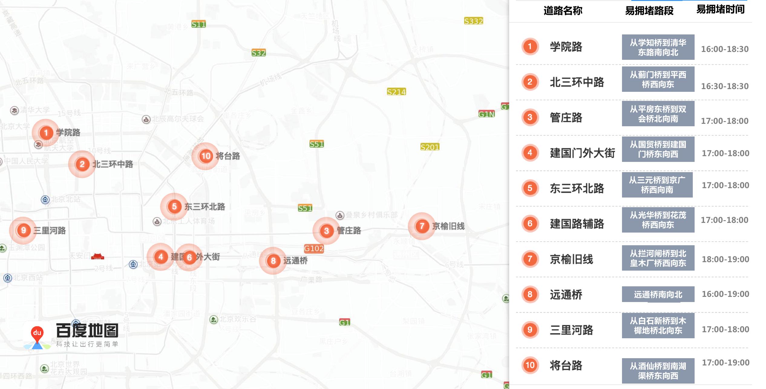 新中路社区最新天气预报