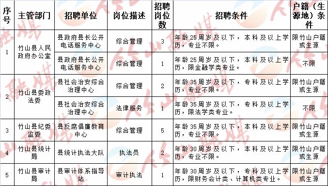 大同市机关事务管理局最新招聘公告概览