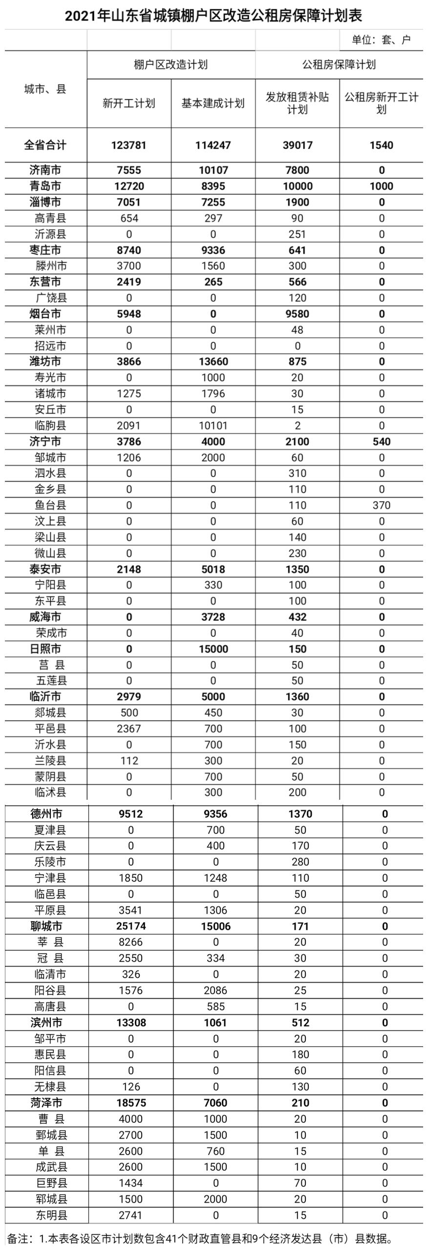 两市镇最新项目——引领区域发展的强大动力引擎