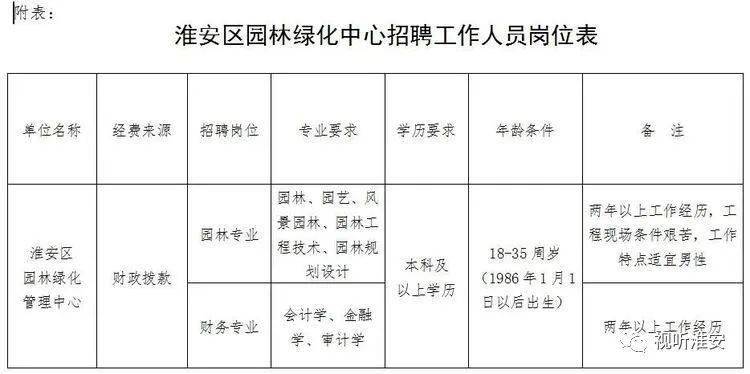 成都市园林管理局最新招聘启事概览