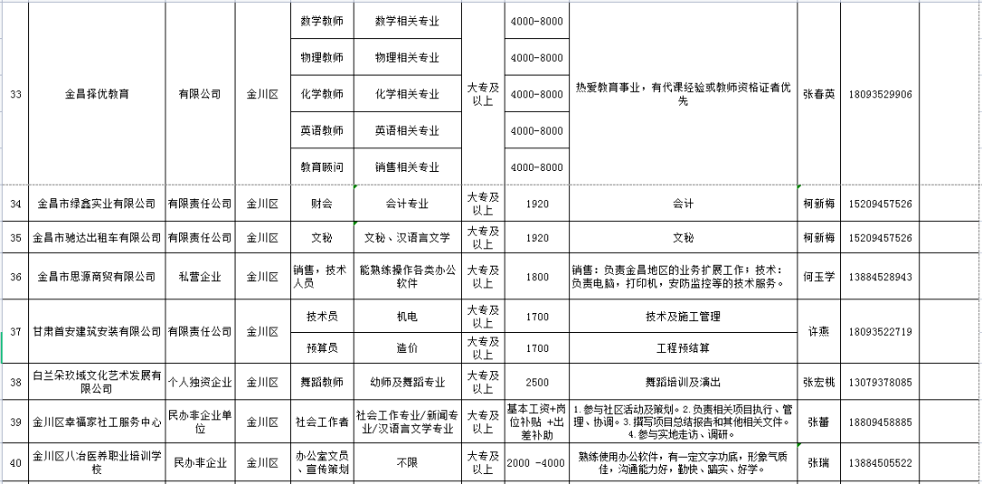 金昌市物价局最新招聘启事