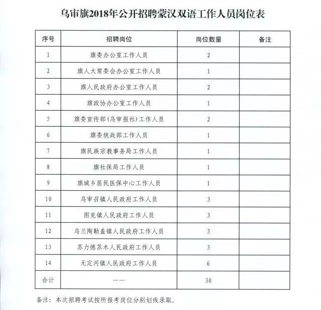 乌玛塘乡最新招聘信息汇总