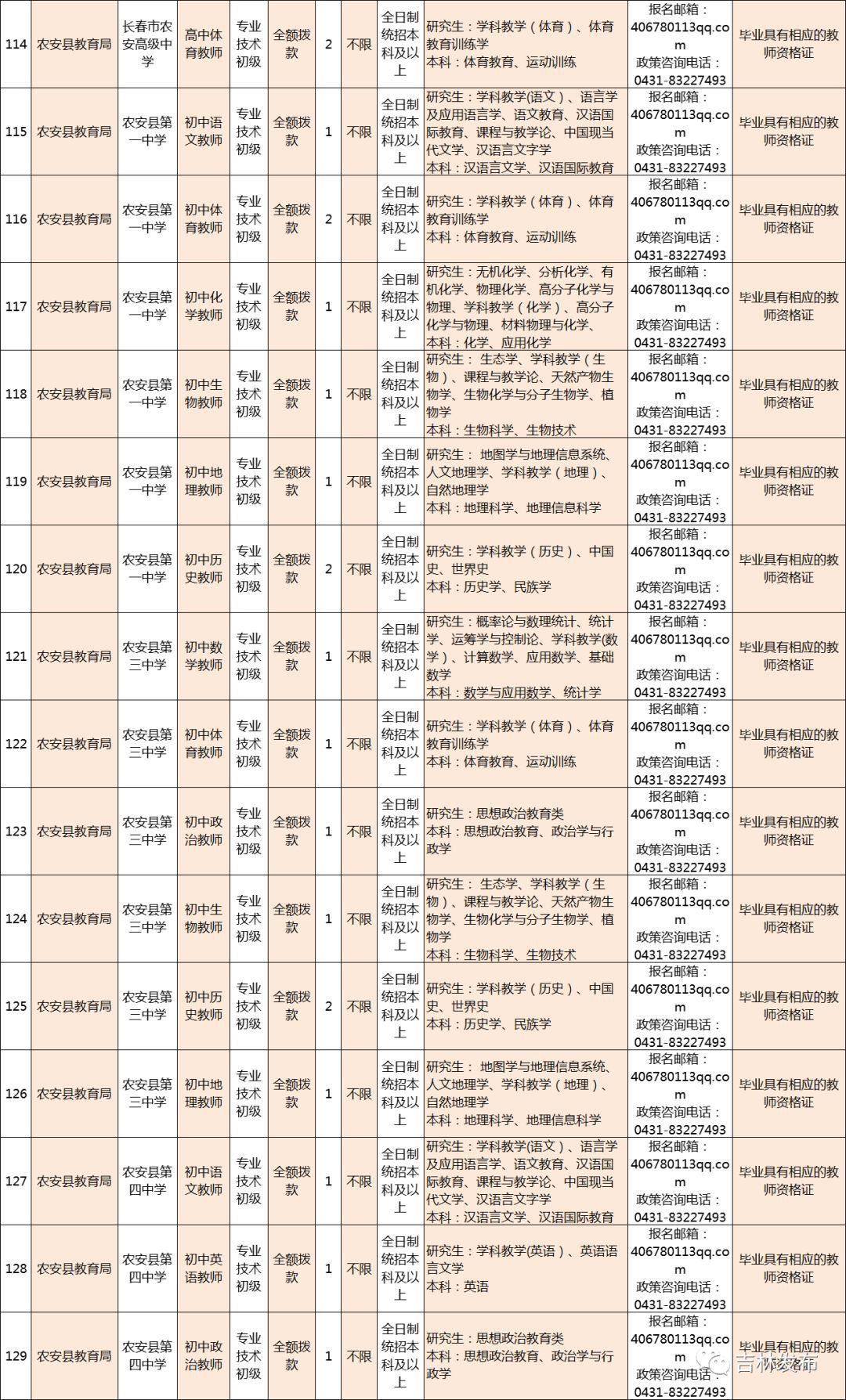 长春市劳动和社会保障局最新招聘信息概览与解析