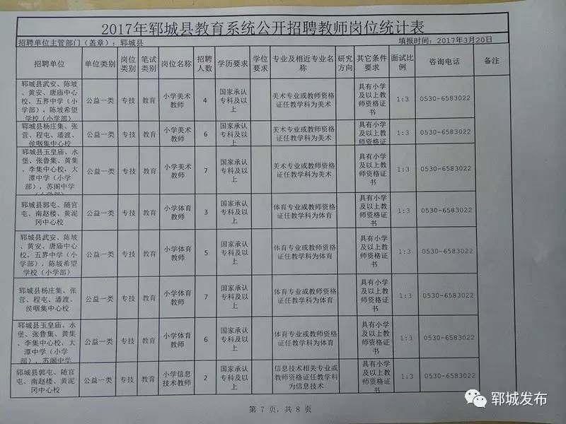 临洮县发展和改革局最新招聘启事