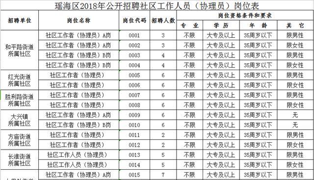 白马社区最新招聘信息汇总