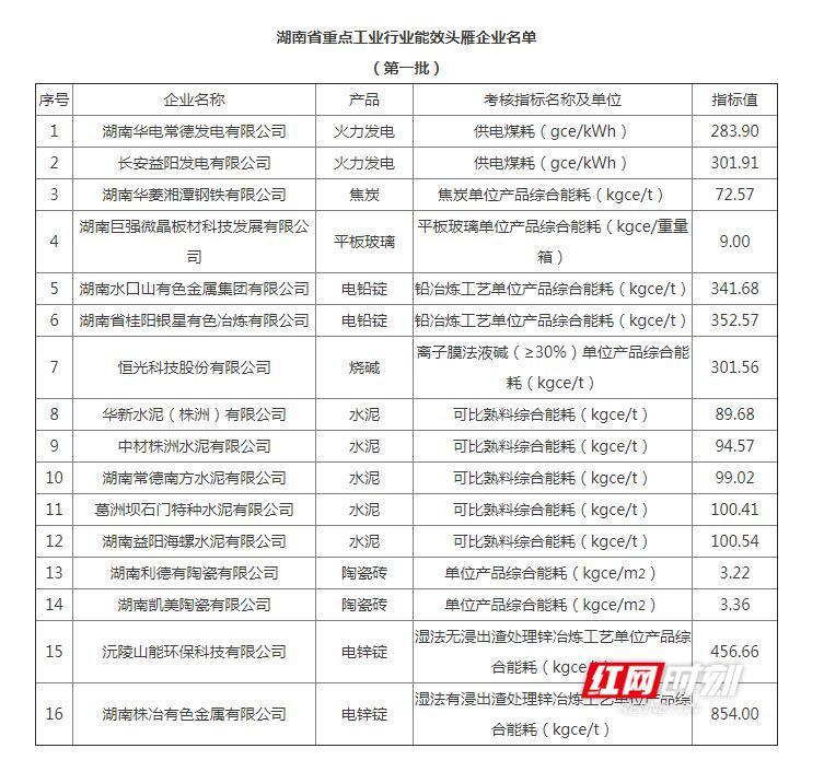 湘潭县科学技术和工业信息化局领导团队最新概述