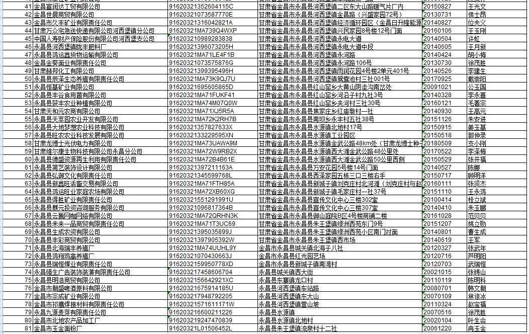 永昌县市场监督管理局招聘新岗位详解及最新招聘信息发布