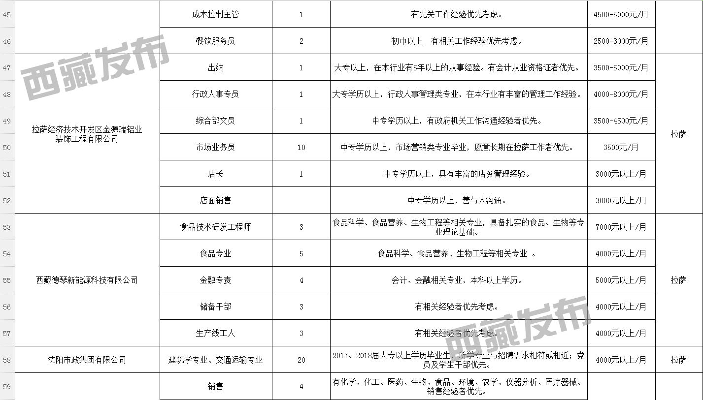 堆纳乡最新招聘信息详解及解读