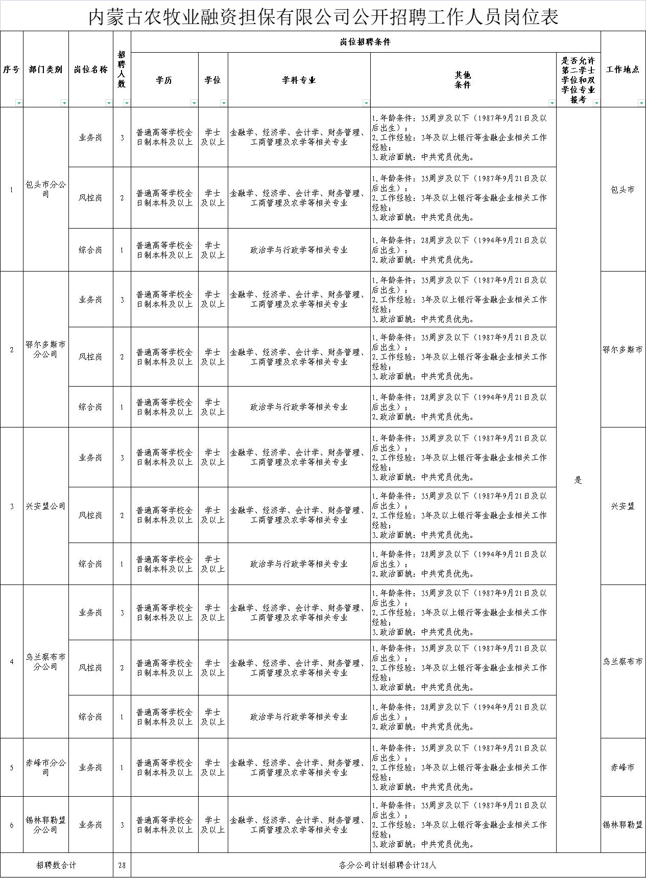 唐山市农业局最新招聘信息全面解析