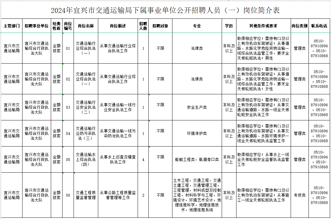 丈亭镇最新招聘信息汇总