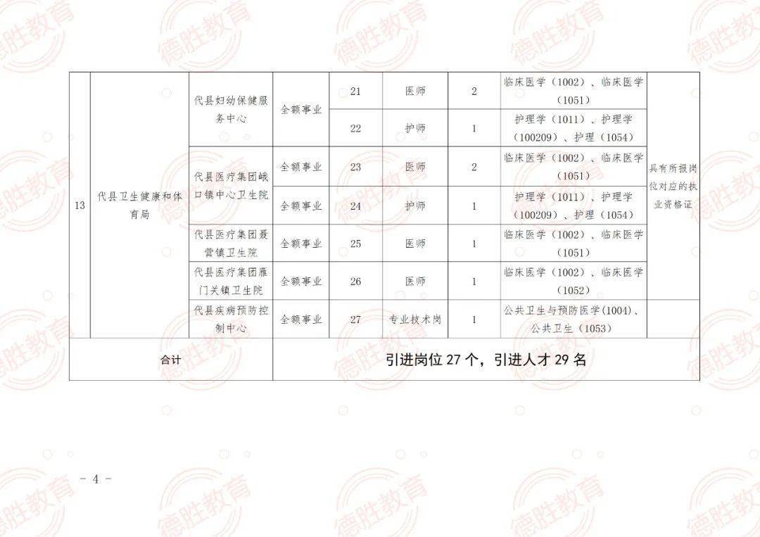 鄂托克前旗发展和改革局最新招聘公告概览