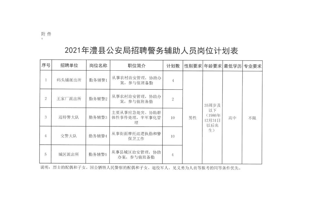 澧县公安局最新招聘公告概览