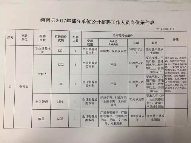 姜堰市人民政府办公室最新招聘详解