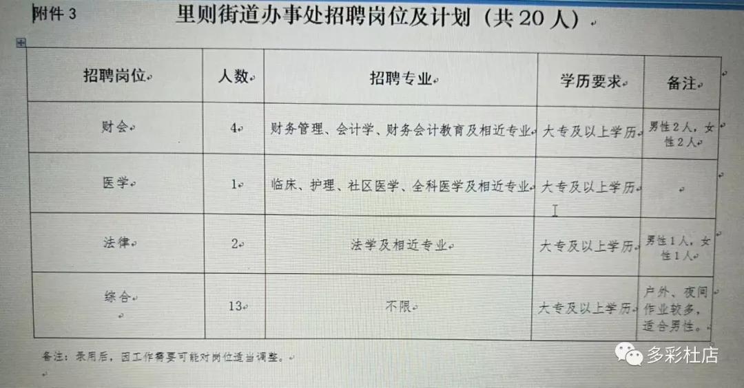 陵东街道最新招聘信息汇总